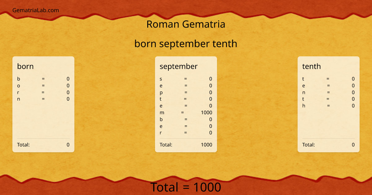 born september tenth in roman Gematria
